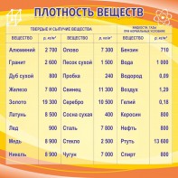 Стенд "Плотность веществ" - fgospostavki.ru - Домодедово