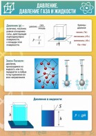 Стенд "Давление газа и жидкости" - fgospostavki.ru - Домодедово