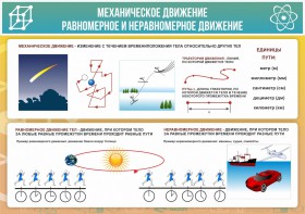 Стенд "Механическое движение" - fgospostavki.ru - Домодедово