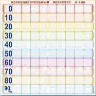 Панно (демонстрационное) магнитно-маркерное "Объекты, предназначенные для демонстрации последовательного пересчета от 0 до 100" + комплект тематических магнитов - fgospostavki.ru - Домодедово