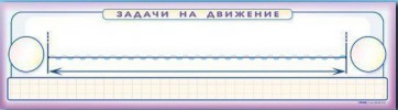 Панно (демонстрационное) магнитно-маркерное "Задачи на движение" + комплект тематических магнитов - fgospostavki.ru - Домодедово