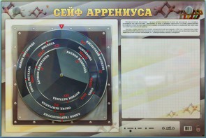 Интерактивный маркерный стенд "Сейф Аррениуса" - fgospostavki.ru - Домодедово