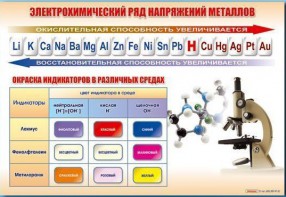 Стенд "Электрохимический ряд и окраска индикаторов в различных средах" - fgospostavki.ru - Домодедово