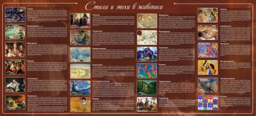 Стенд "Стили и эпохи в живописи" Вариант 2 - fgospostavki.ru - Домодедово