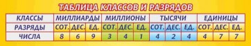Стенд "Таблица классов и разрядов" - fgospostavki.ru - Домодедово