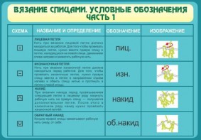 Стенд "Вязание спицами. Условные обозначения. Часть 1" - fgospostavki.ru - Домодедово