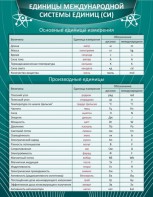 Стенд "Единицы международной системы СИ" - fgospostavki.ru - Домодедово