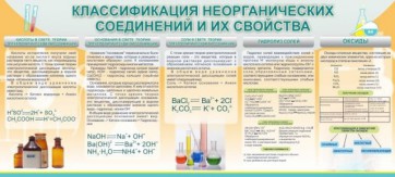 Стенд "Классификация неорганических соединений и их свойства" - fgospostavki.ru - Домодедово