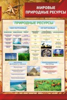 Стенд "Мировые природные ресурсы" - fgospostavki.ru - Домодедово