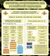 Стенд "Структура вооруженных сил РФ" - fgospostavki.ru - Домодедово