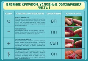 Стенд "Вязание крючком. Условные обозначения. Часть 1" - fgospostavki.ru - Домодедово